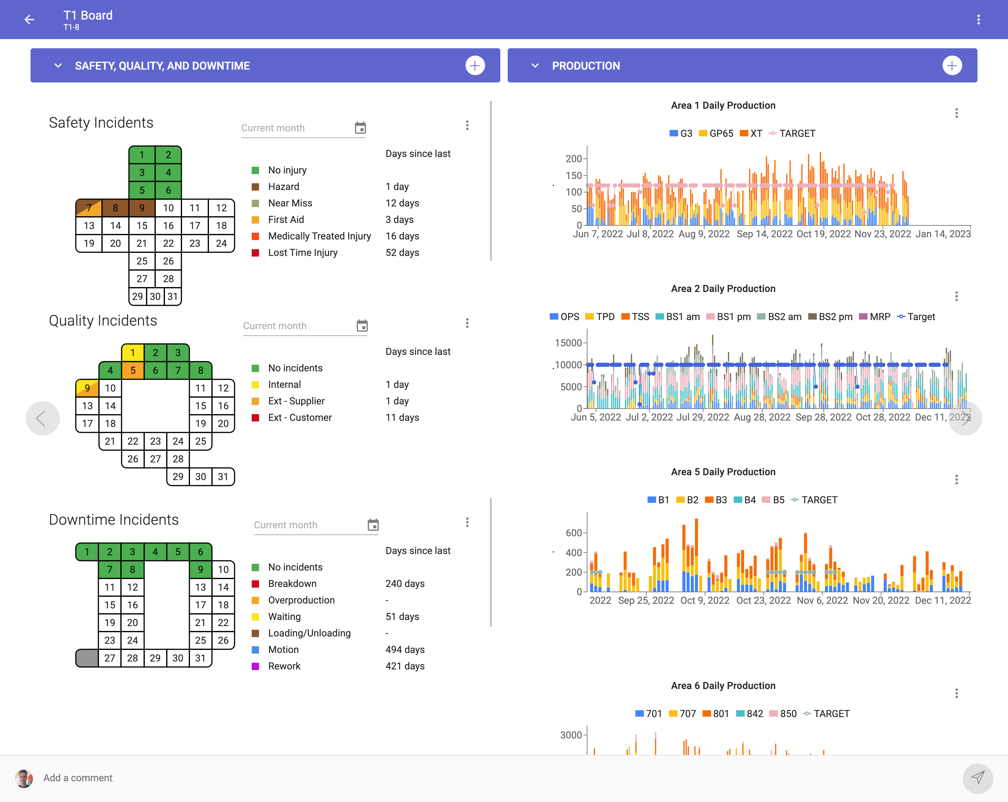 35 Plate-forme Gestion visuelle