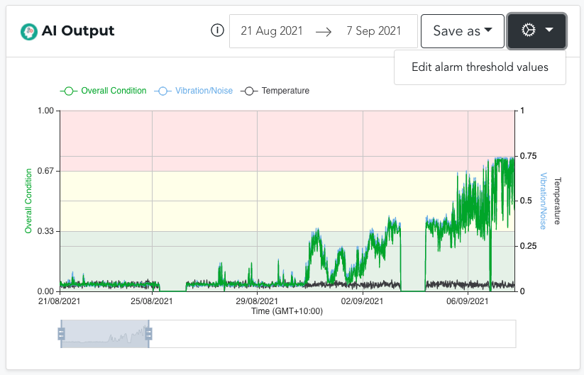 AI Output Chart FitMachine