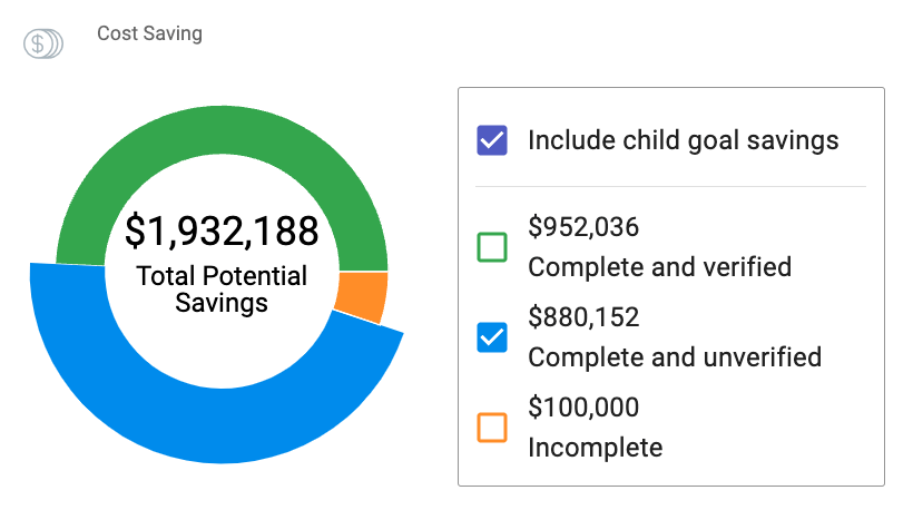 Ciclos de mejora continua visualizados en TeamAssurance