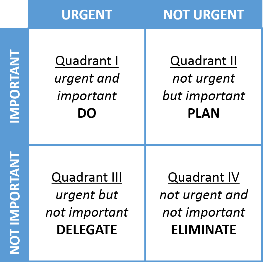 Decision Making Matrix