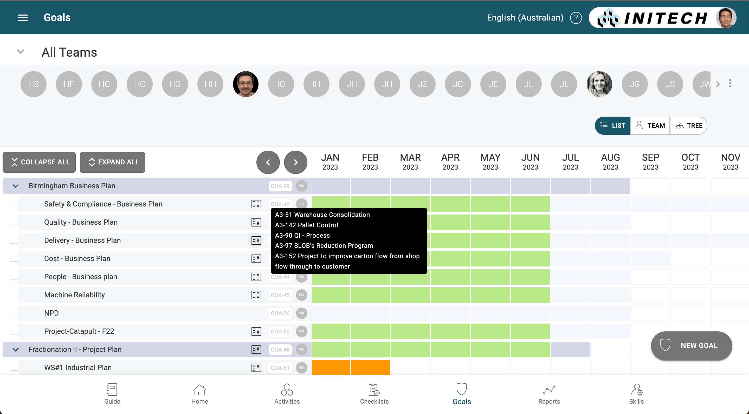 Lista de objetivos en TeamAssurance