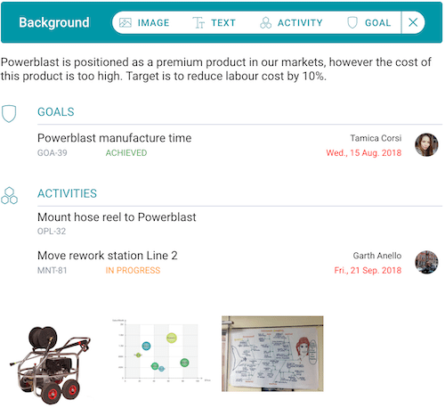 a3 problem solving workshop