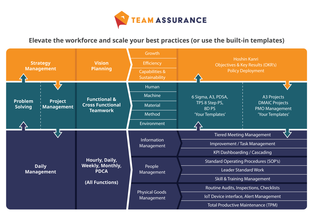 Gráfico de sistemas conectados da TeamAssurance-Mar-29-2023-08-12-32-3130-PM