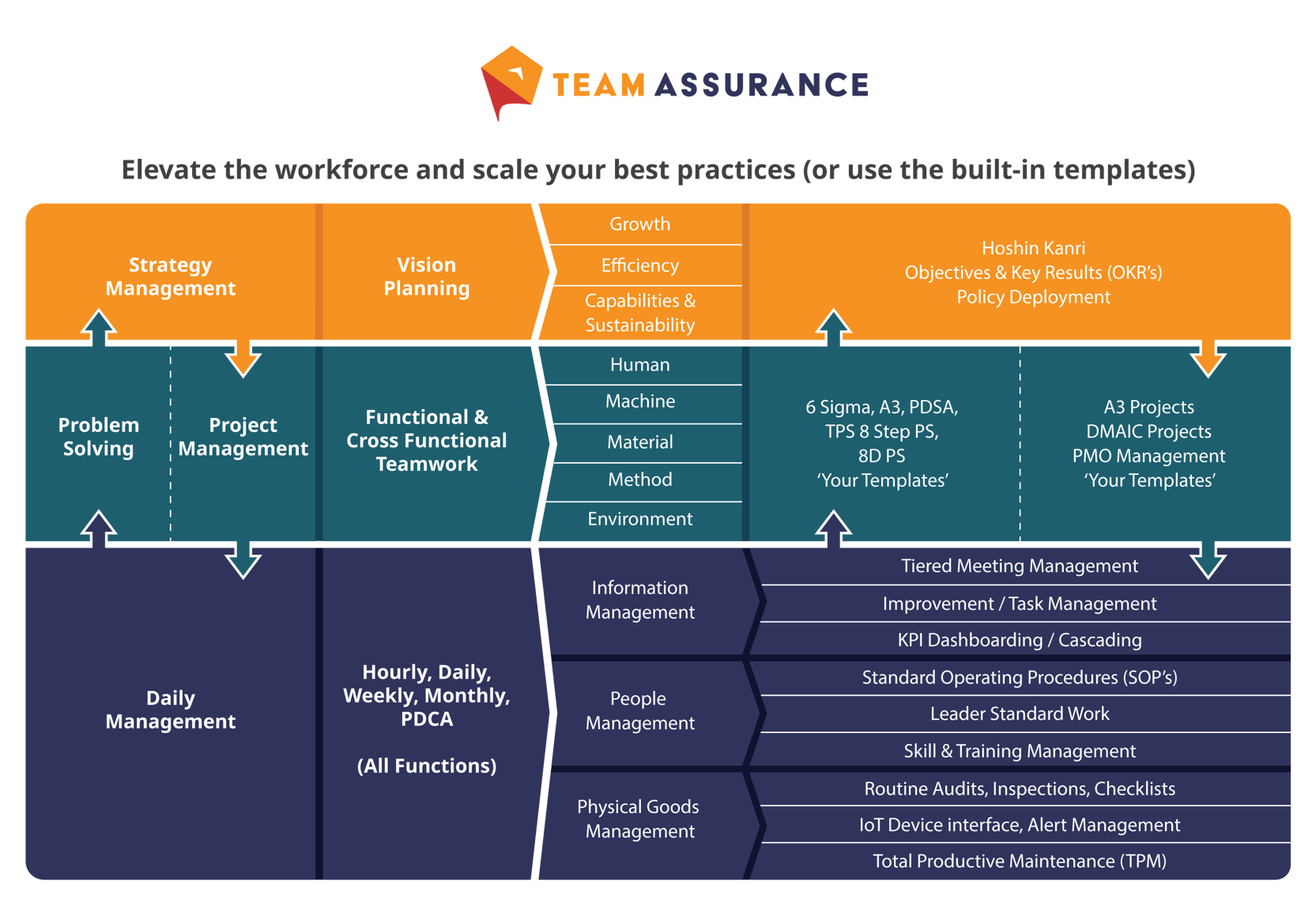 TeamAssurance Connected Systems Chart-Mar-29-2023-08-12-39-9500-PM