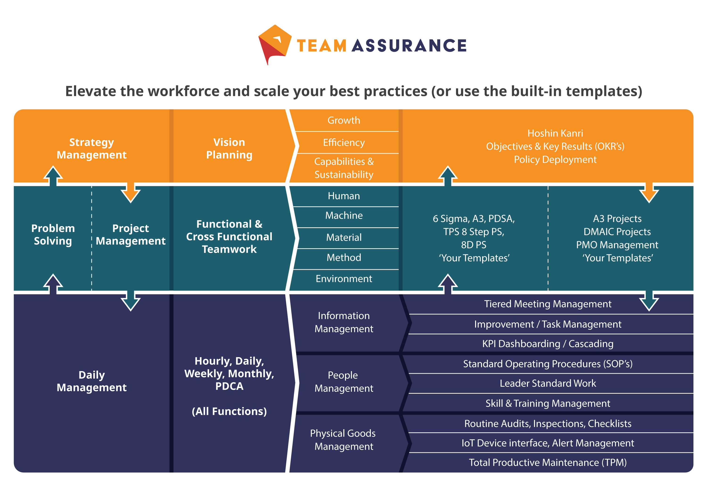 TeamAssurance Connected Systems Chart-Mar-29-2023-08-12-52-5269-PM