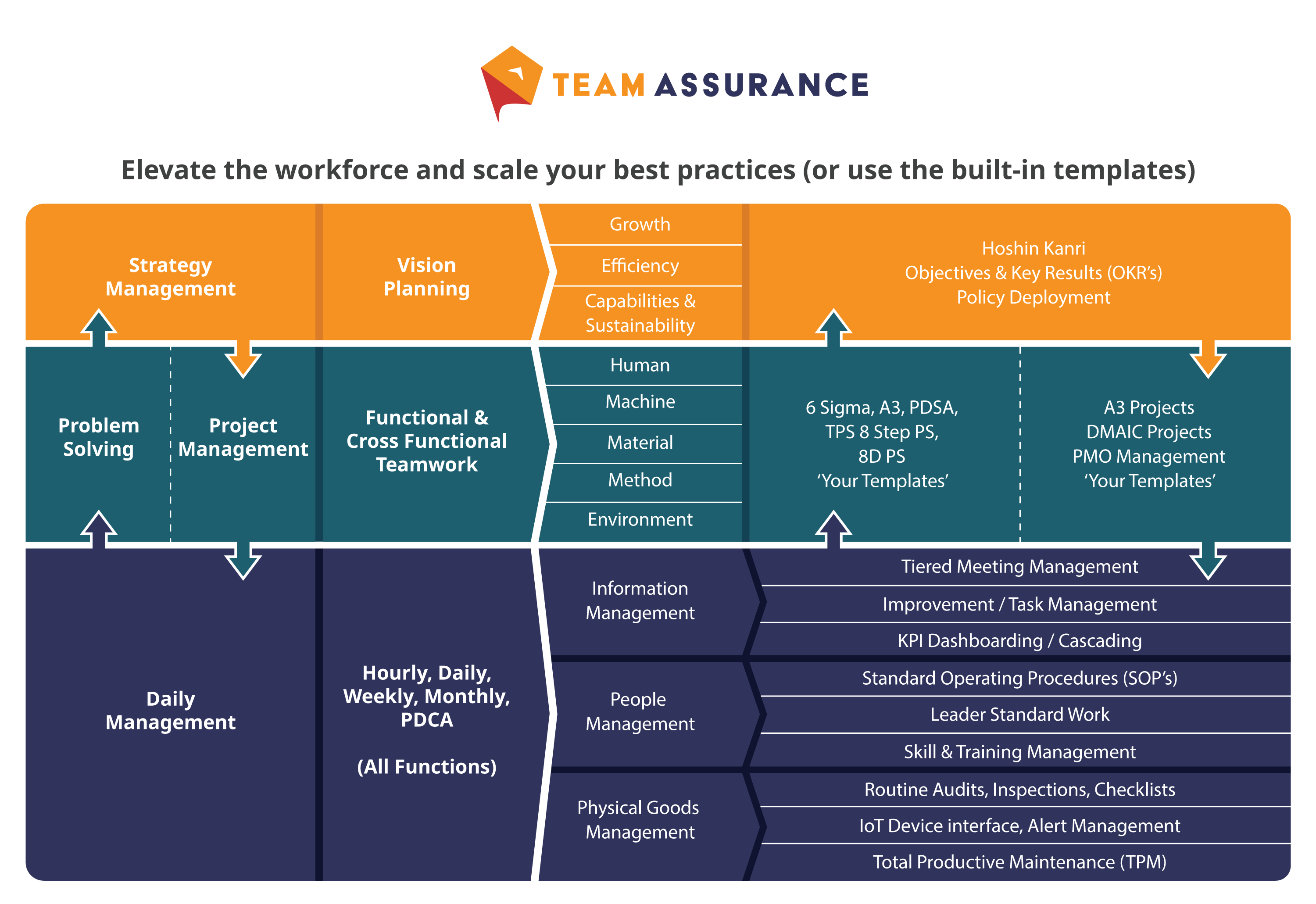 Gráfico de sistemas conectados da TeamAssurance-Mar-29-2023-08-12-52-5269-PM