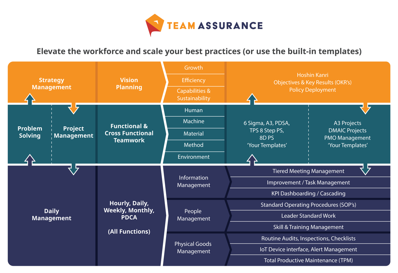 Gráfico de sistemas conectados da TeamAssurance-Mar-29-2023-08-13-03-7995-PM