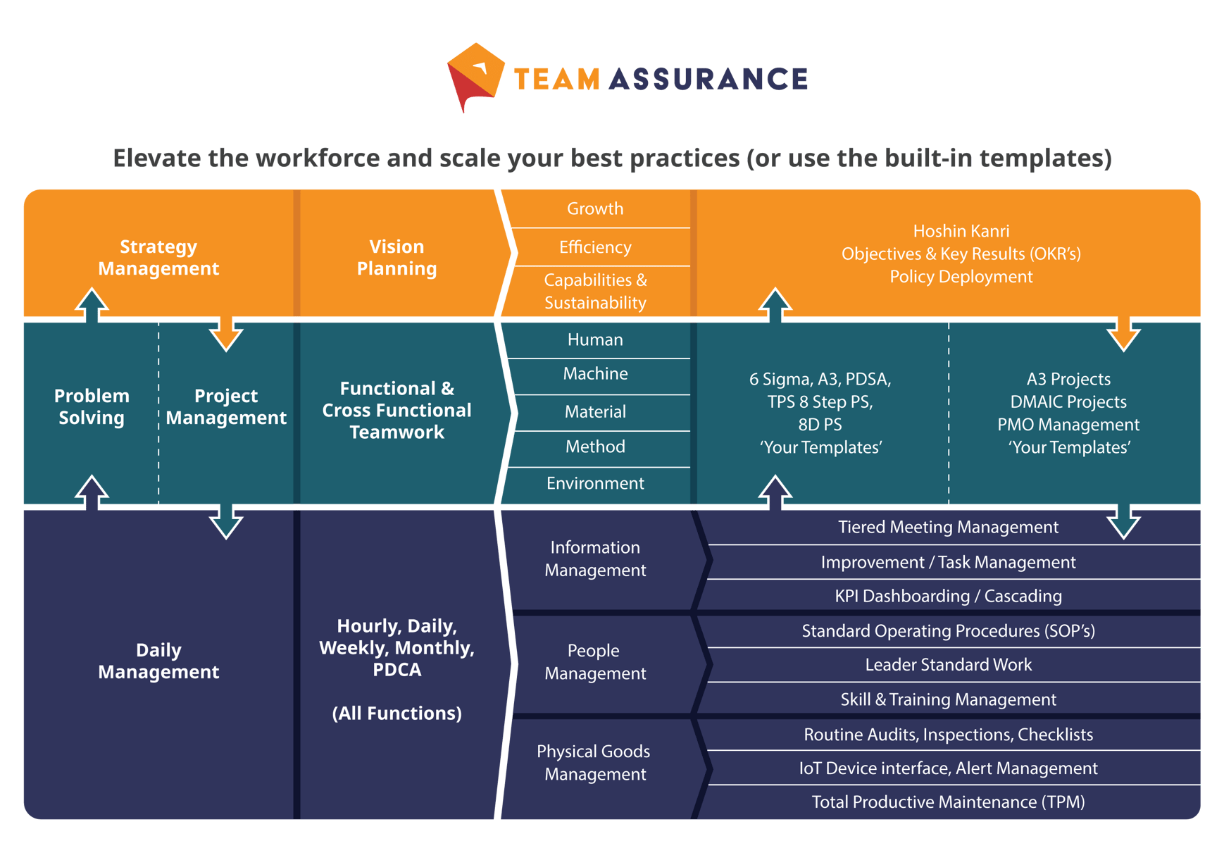 TeamAssurance Connected Systems Chart-Mar-29-2023-08-13-16-2567-PM