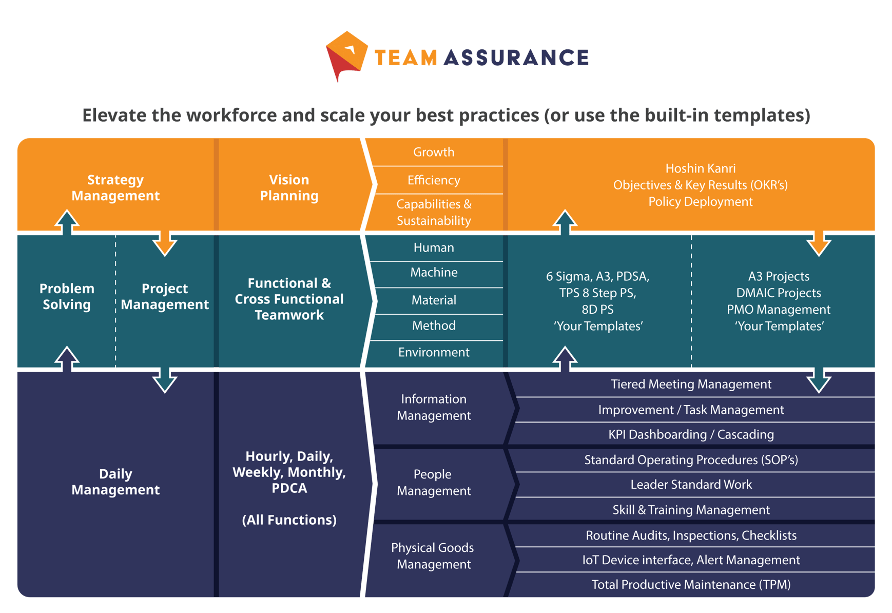 Gráfico de sistemas conectados da TeamAssurance-Mar-29-2023-08-13-16-2567-PM