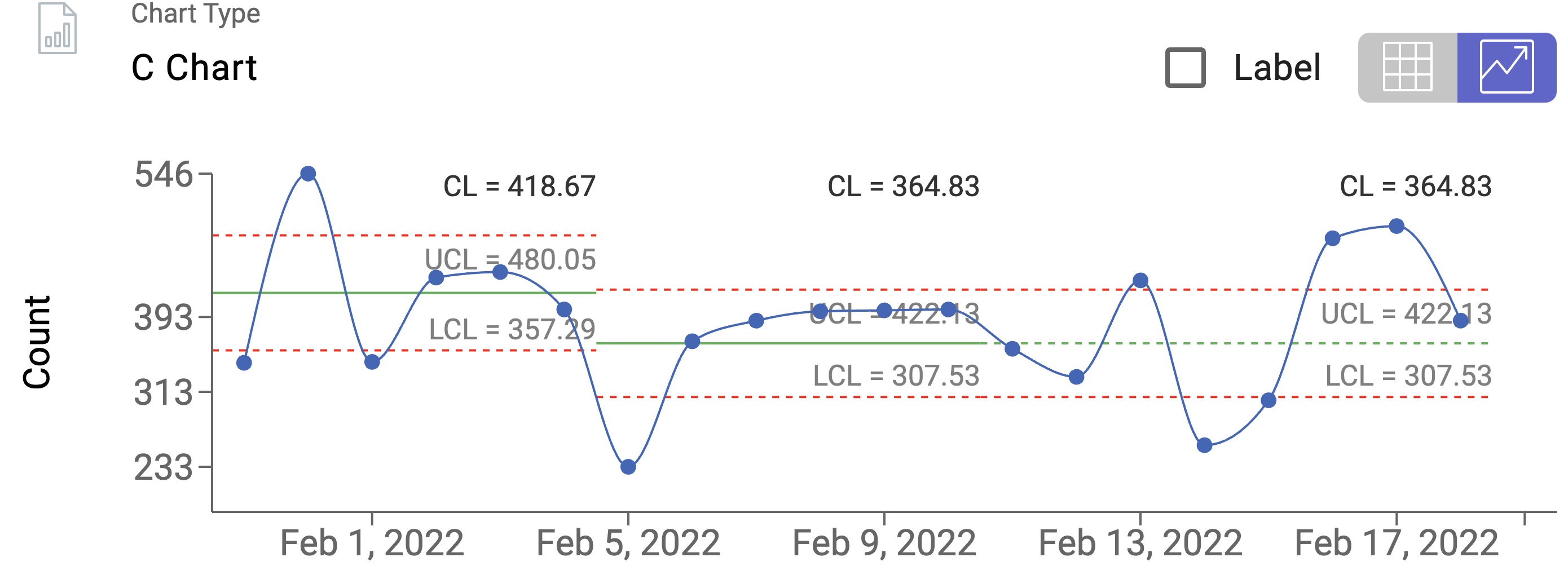 shewart chart