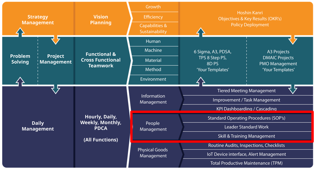 Diagramme du cadre d'amélioration continue de TeamAssurance