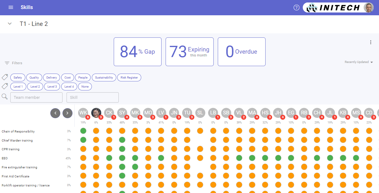 Matrice des compétences sur TeamAssurance