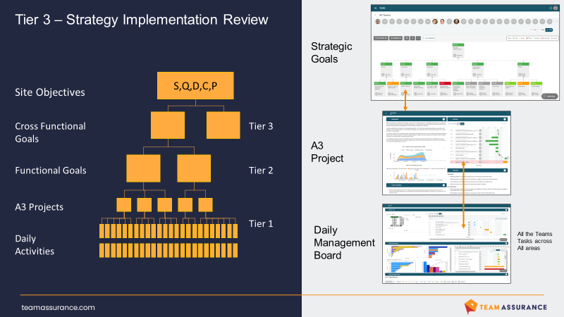 Tier 3 Strategy Implementation 