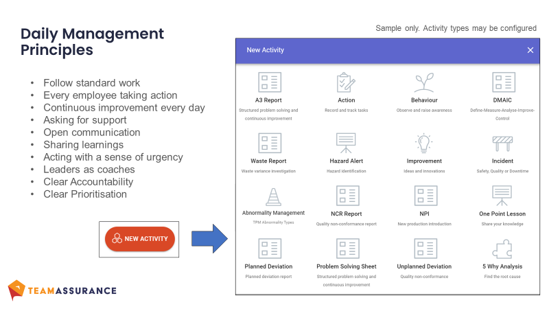 Daily Management Principles in TeamAssurance