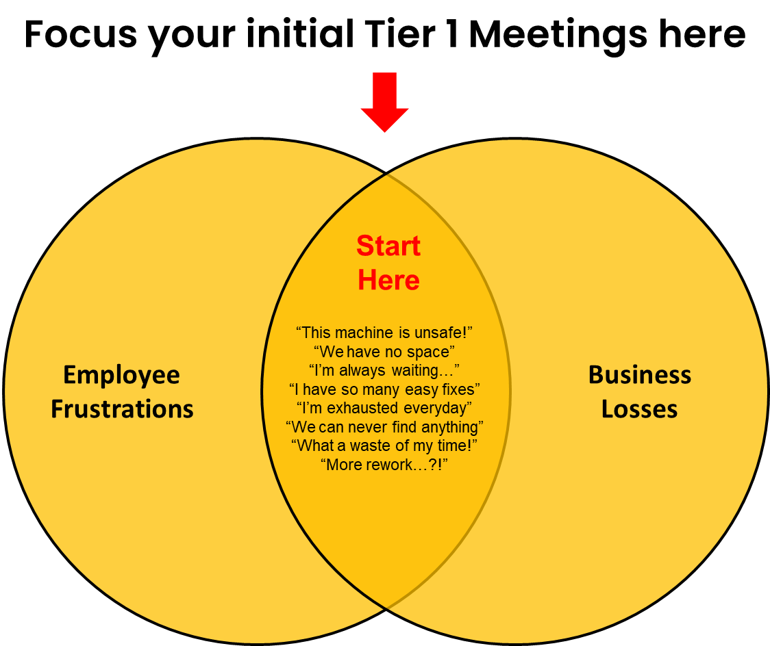 Tier 1 Meetings Focus Area
