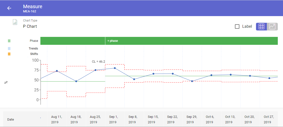 control chart on teamassurance