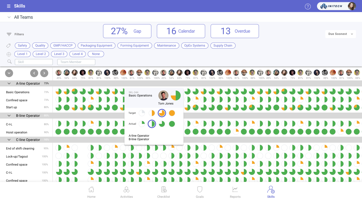 Skills Matrix in TeamAssurance